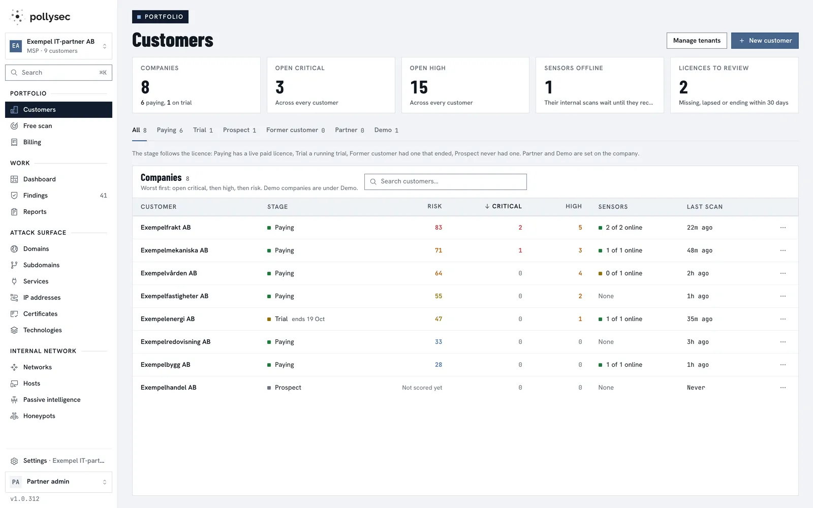 The partner portfolio with risk and findings across several demo customers